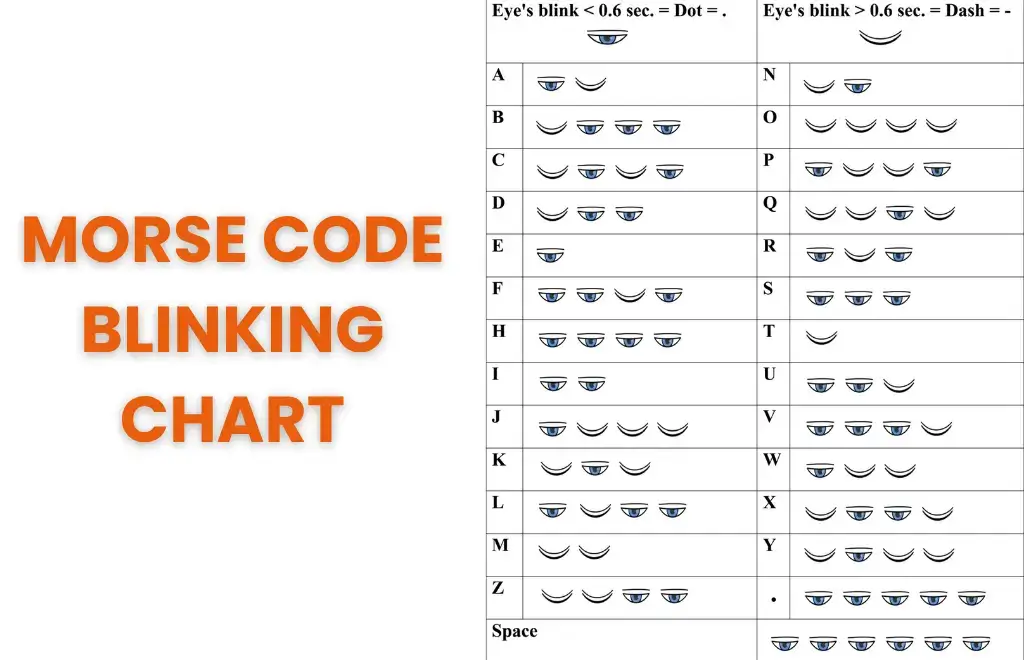 Blinking chart of Morse code