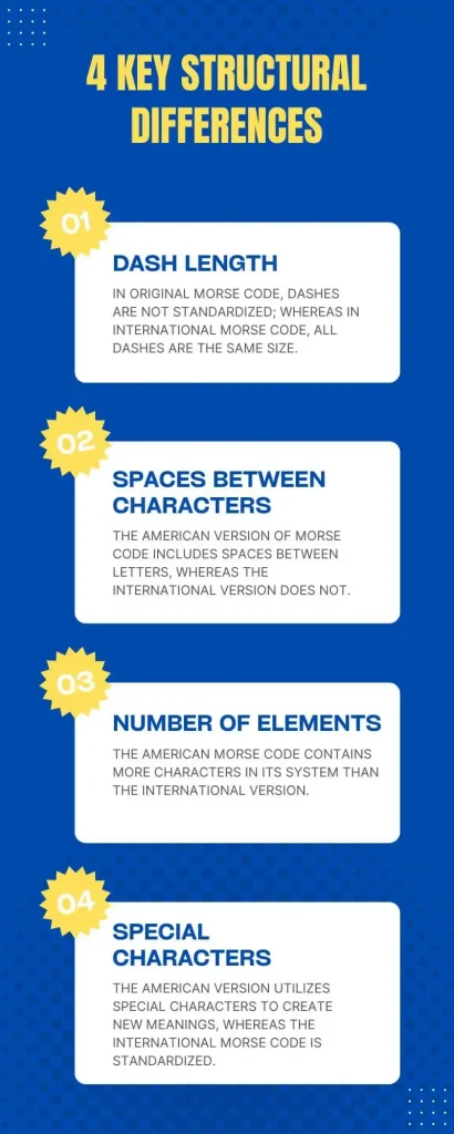 structural differences of two Morse code